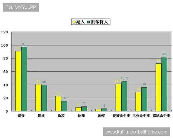 乌拉圭vs佛得角比赛比分实时追踪与赛后数据统计全面总结